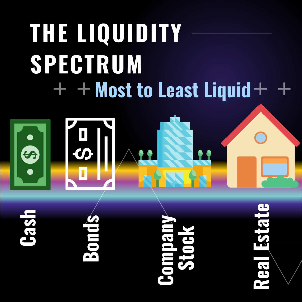 What Is Liquidity in the Stock Market? A Simple Guide for Aspiring Traders